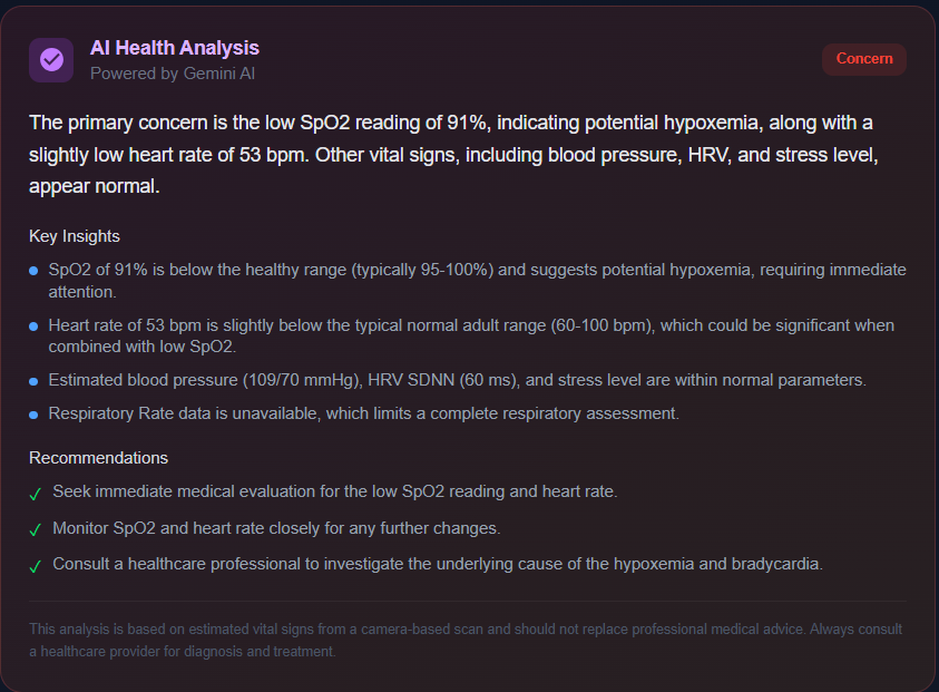 Sihat AI analysis screen summarizing screening and lab results with highlighted findings