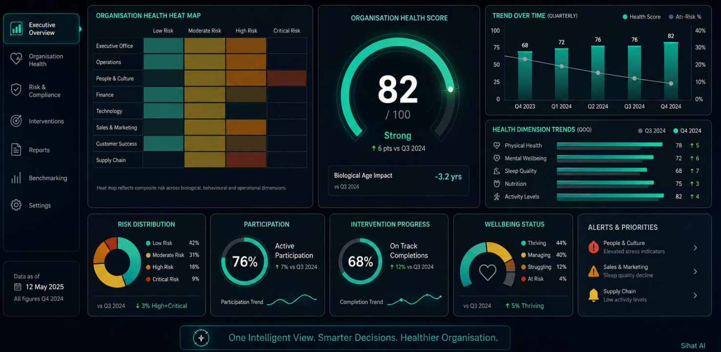 Sihat AI continuous monitoring screen showing health metrics over time