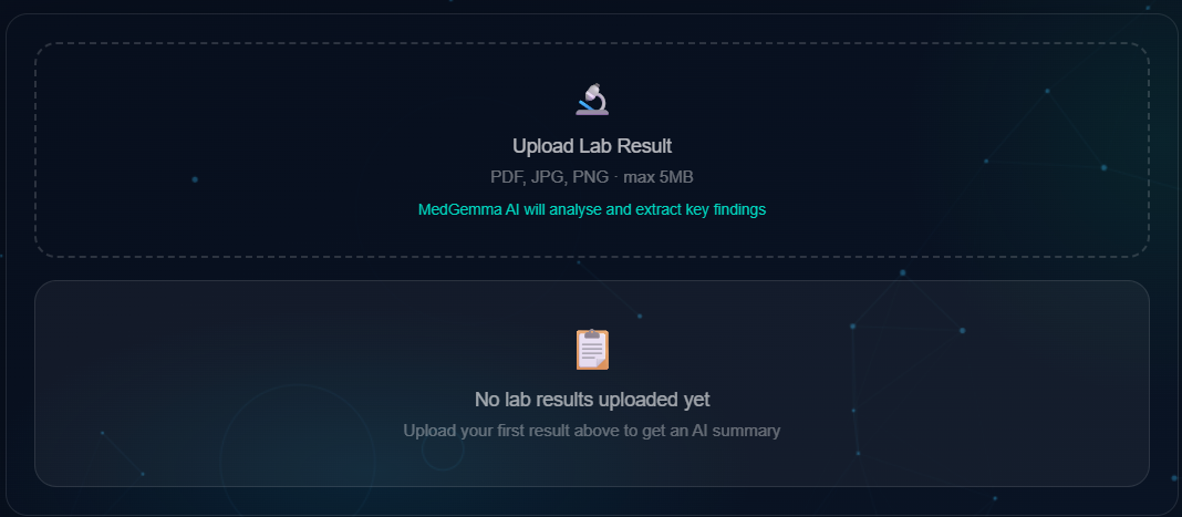 Sihat AI lab result upload screen with MedGemma AI analysis and extracted findings