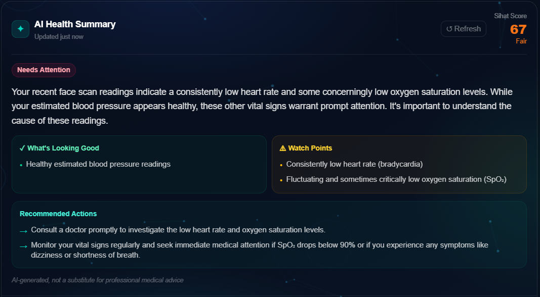 Sihat AI personalized recommendation screen showing recommended actions and lifestyle changes